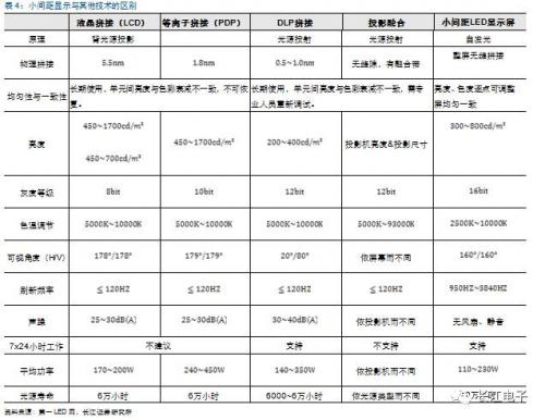 三安光电绝非LED势头猛 三年内将再打造一个